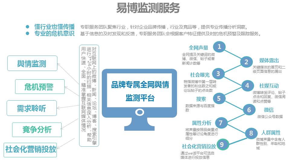 上海市场调研公司